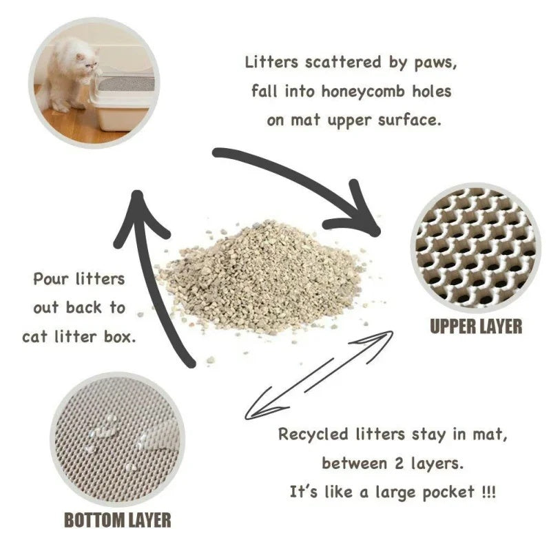 Double-Layer Cat Litter Mat – Waterproof